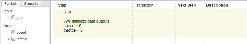 Author a Test Sequence and Test Assessment