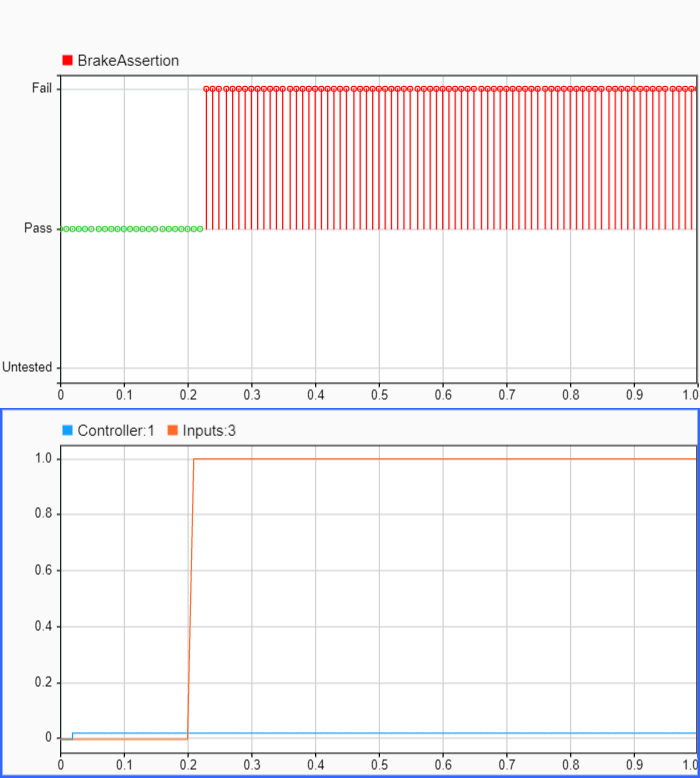 Examine Model Verification Results by Using Simulation Data Inspector