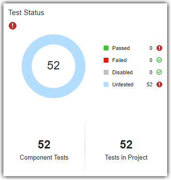 Test Status section showing the Test Status donut widget, the Component Tests widget, and the Tests in Project widget