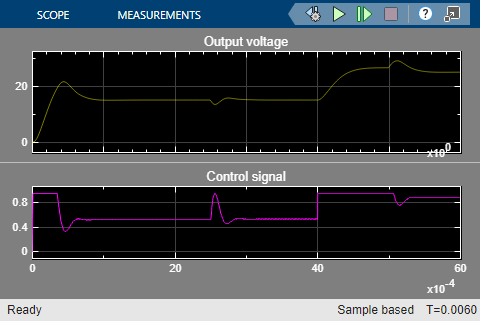 Design PID Controller Using Plant Frequency Response Near Bandwidth