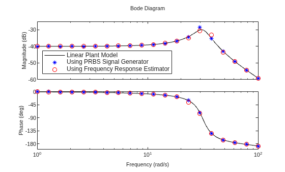 MATLAB figure