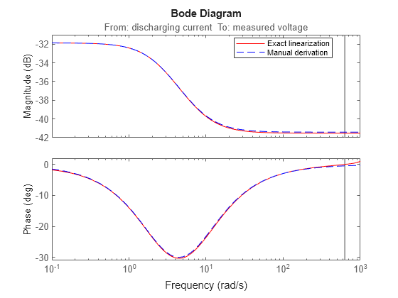 MATLAB figure