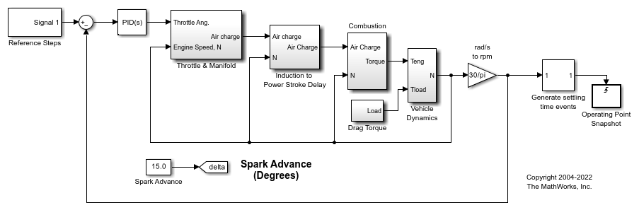 Compute Operating Point Snapshots at Triggered Events