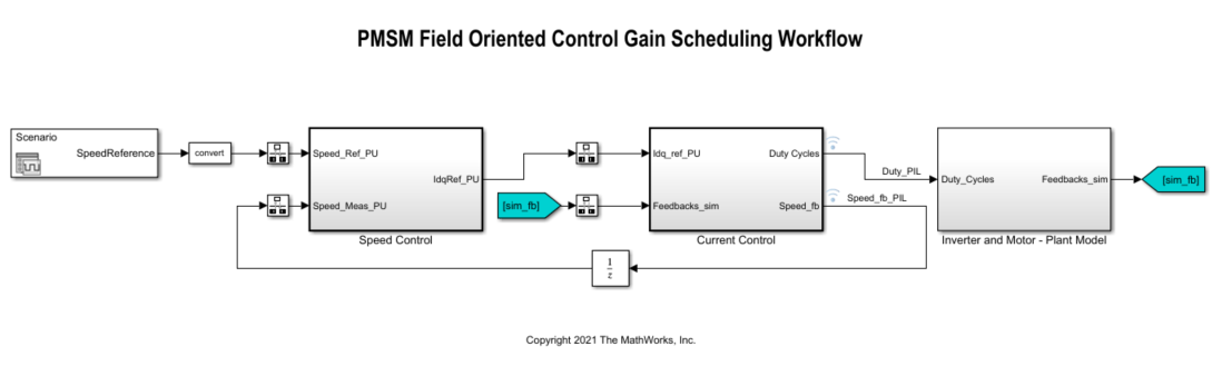 pmsm-gs-model.png