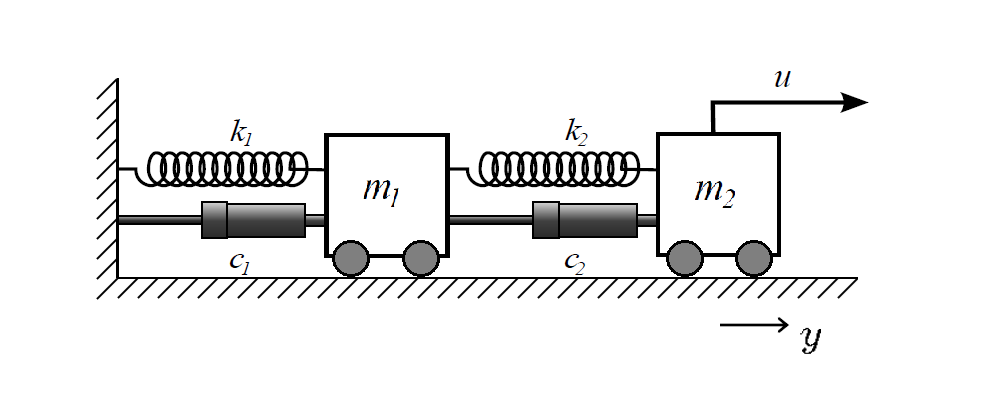 MassSpringDamperSystemDiagram.png