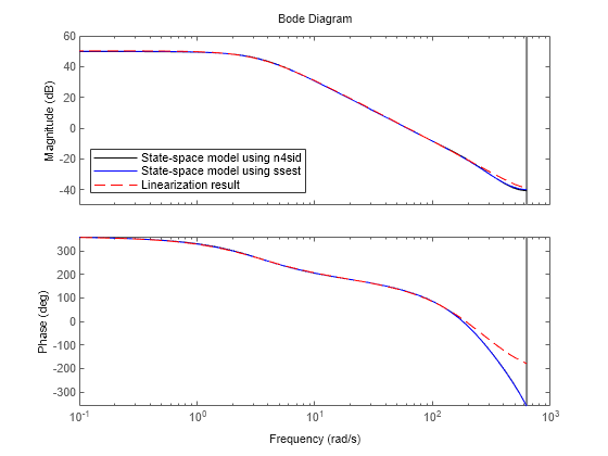 MATLAB figure