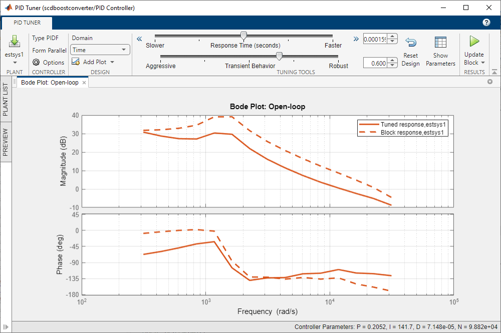 Design Controller for Boost Converter Model Using Frequency Response Data