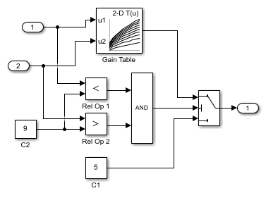 Skim Matrix  TF Resource