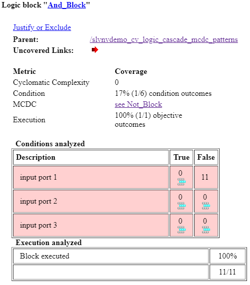 Logical Operator Cascade Patterns