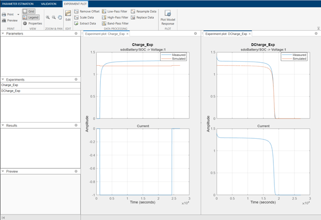 Model response plots of both the measured charge and discharge experiment data in the Parameter Estimator app