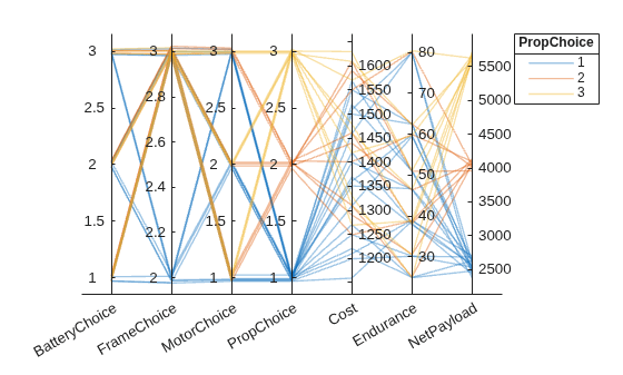 Examine Component Alternatives Using Multi-Objective Design Space Exploration