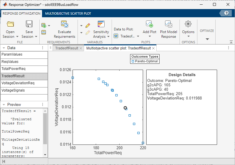 The Response Optimizer app displaying the multiobjective scatter plot