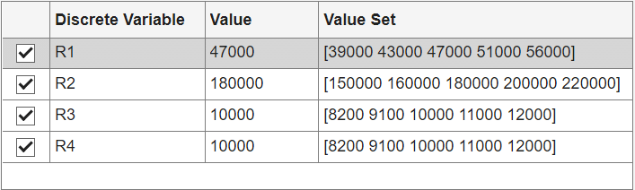 R1, R2, R3, and R4 are added to the discrete variable table and the Value Set column entries are modified