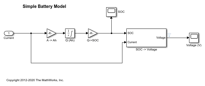 Estimating Continuous-Time Models Using Simulink Data - MATLAB & Simulink  Example