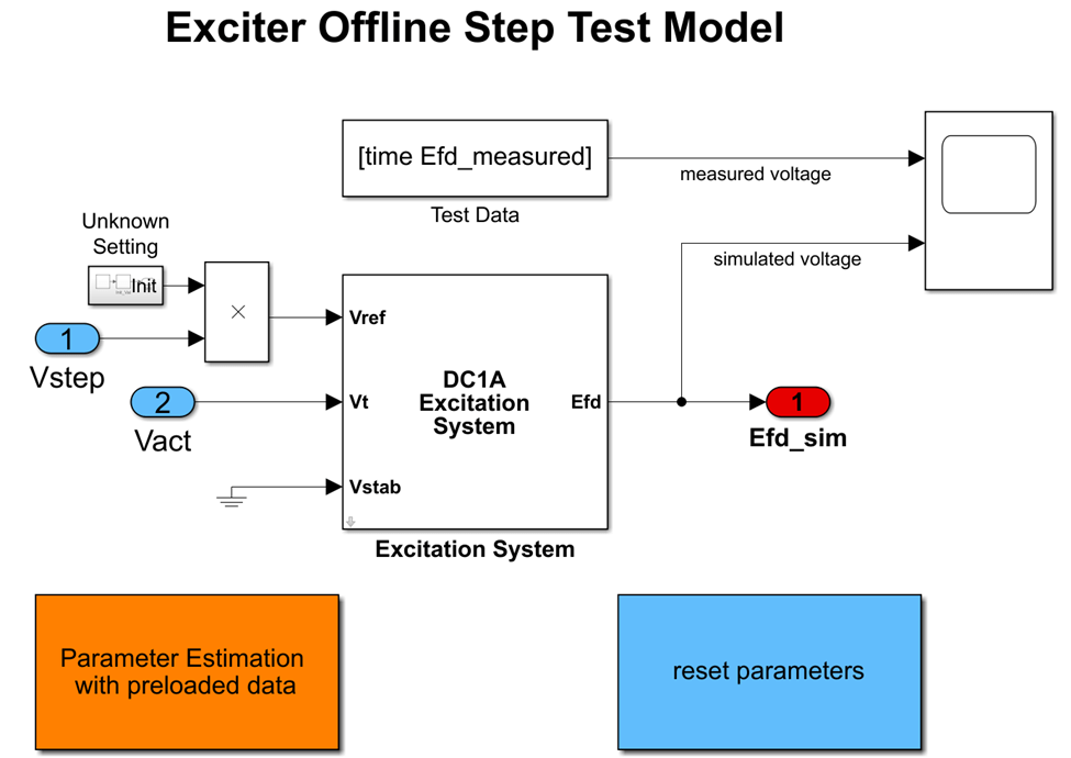 Exciter Offline Step Test Model