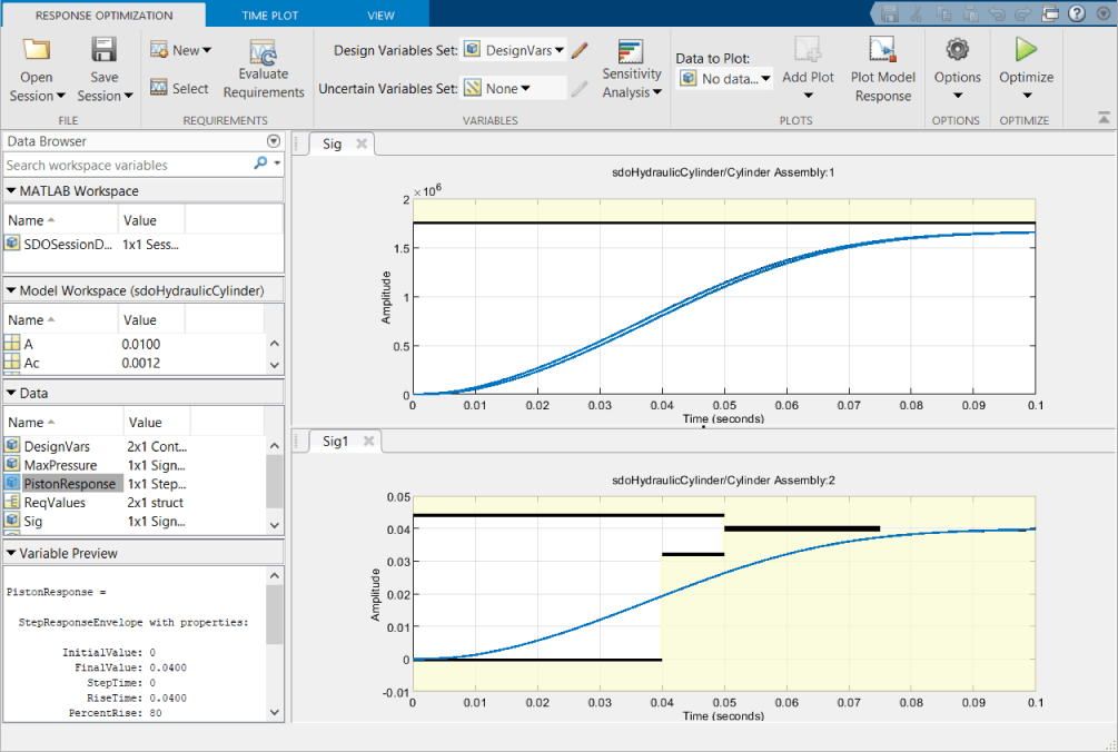 The model response plots after gradient optimization