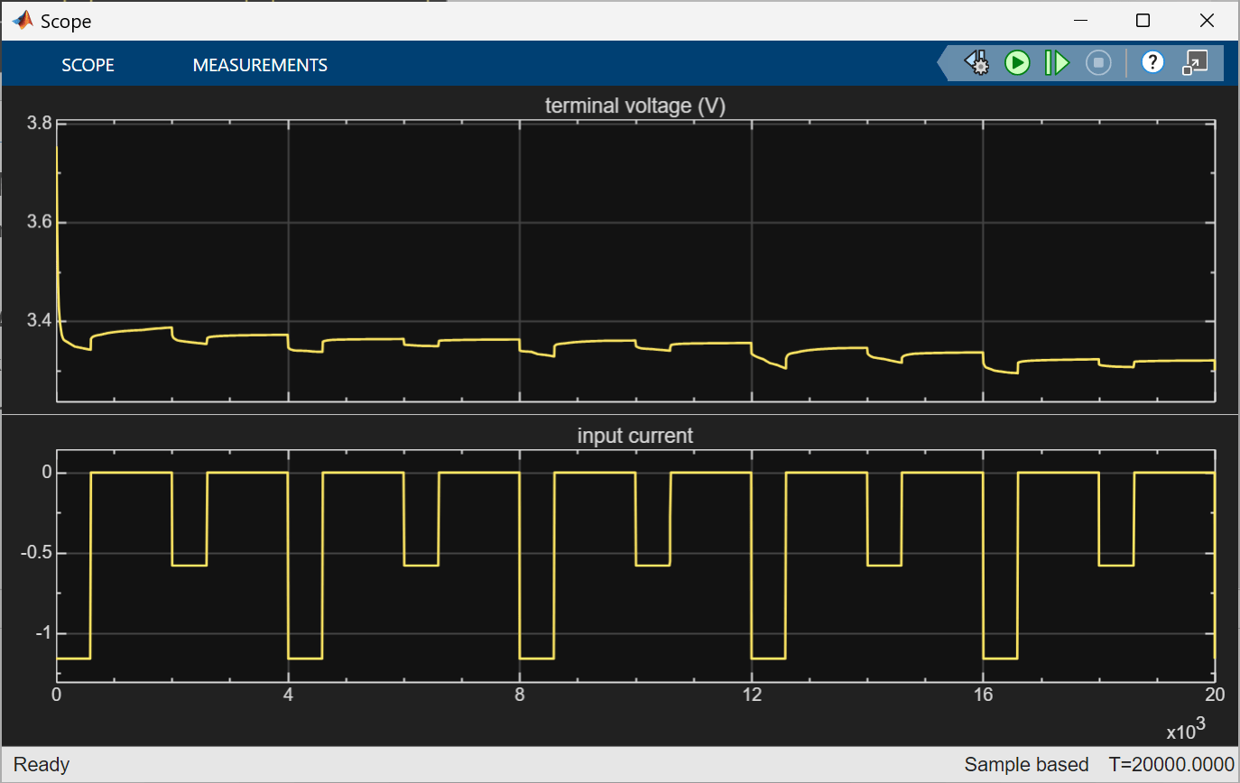 Scope block showing the terminal voltage and current input