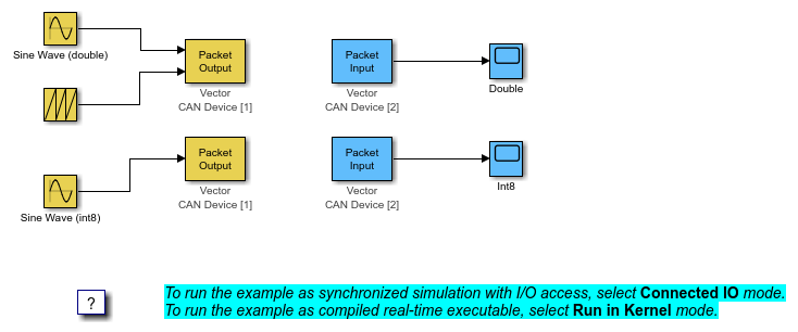 The sldrtex_canio model uses Packet Input and Packet Output blocks.