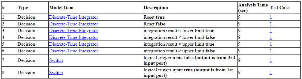 test_objectives_status_report.png