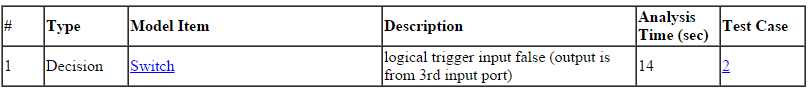 approximations_test_generation_results1.png