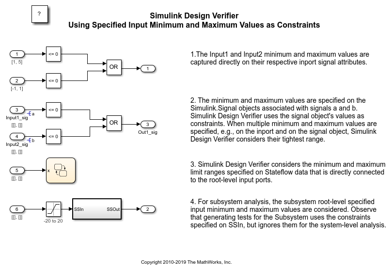 Using Specified Input Minimum and Maximum Values as Constraints