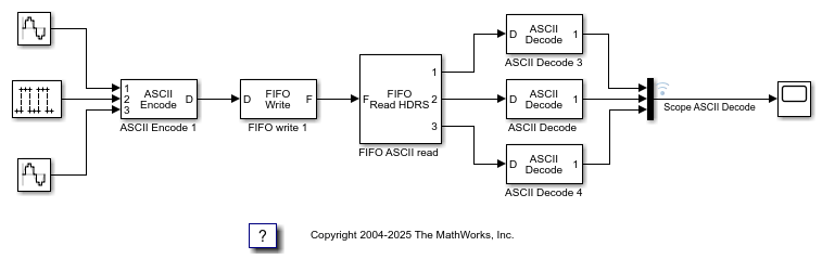 ASCII Encoding/Decoding Loopback Test