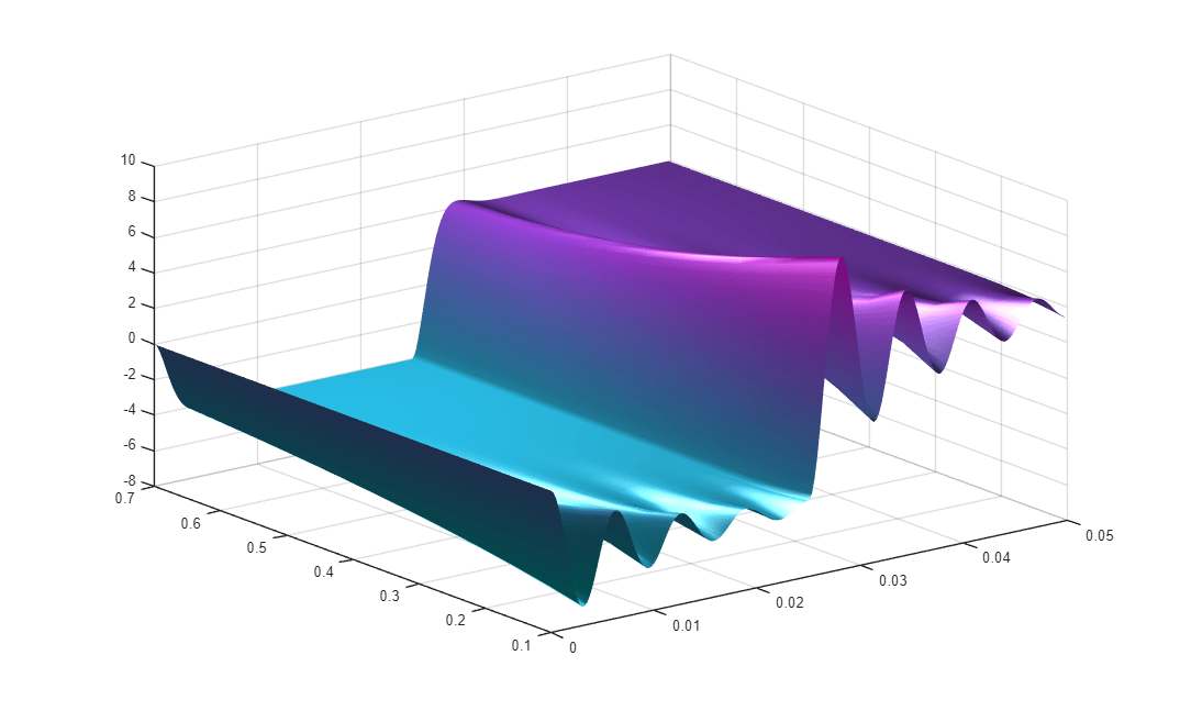 Real-Time Signal Logging and Parameter Tuning