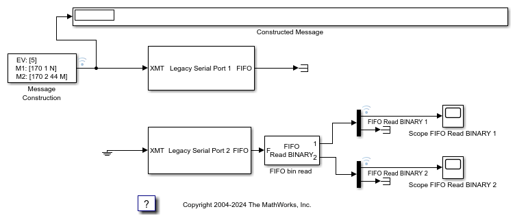 Binary Encoding/Decoding Loopback Test (with Baseboard Blocks)