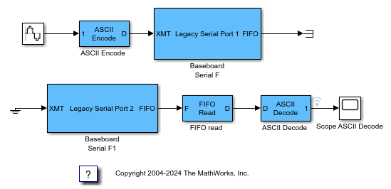 Simple ASCII Encoding/Decoding Loopback Test (with Baseboard Blocks)