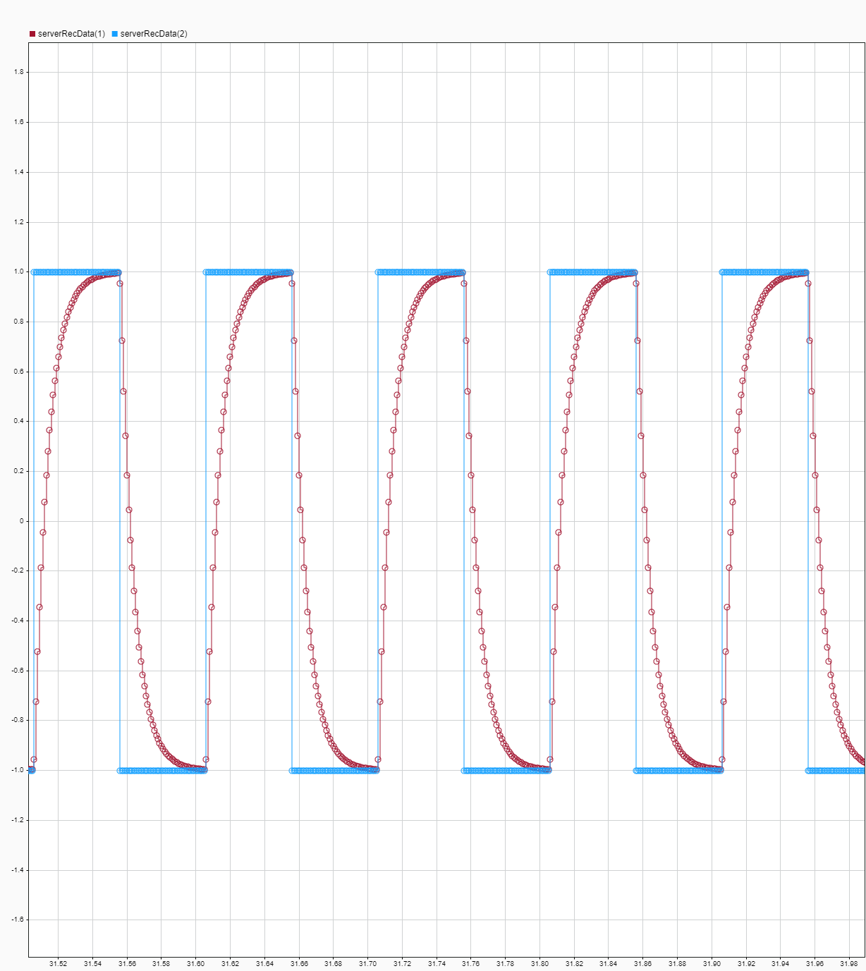 Target to Development Computer Communication by Using TCP