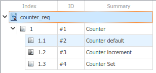 The counter_req requirement set