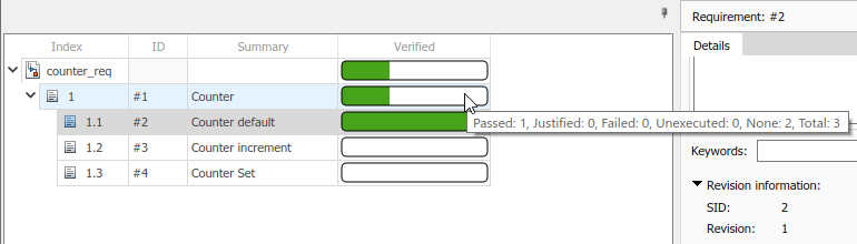 The Requirements editor with the counter_req requirement set. The cursor is on requirement 1 and shows that 1 requirement has passed.