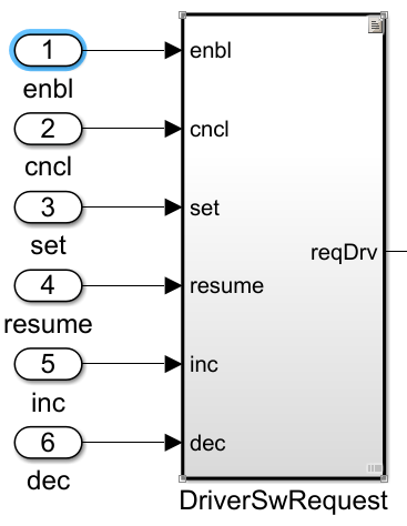 The enbl block is selected, which is one of 6 input ports to the DriverSwRequest subsystem.