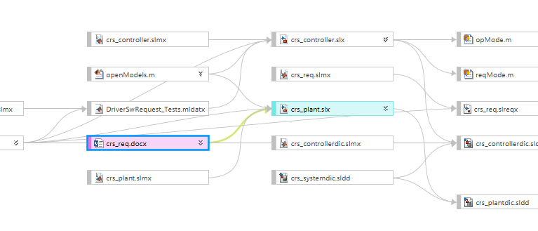 The project dependency graph shows how the files relate to each other