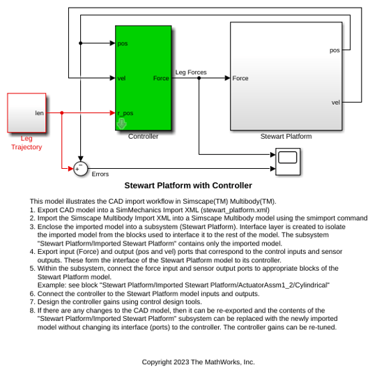 Stewart Platform with Controller