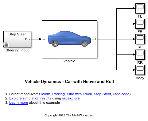 Vehicle Dynamics - Car with Heave and Roll