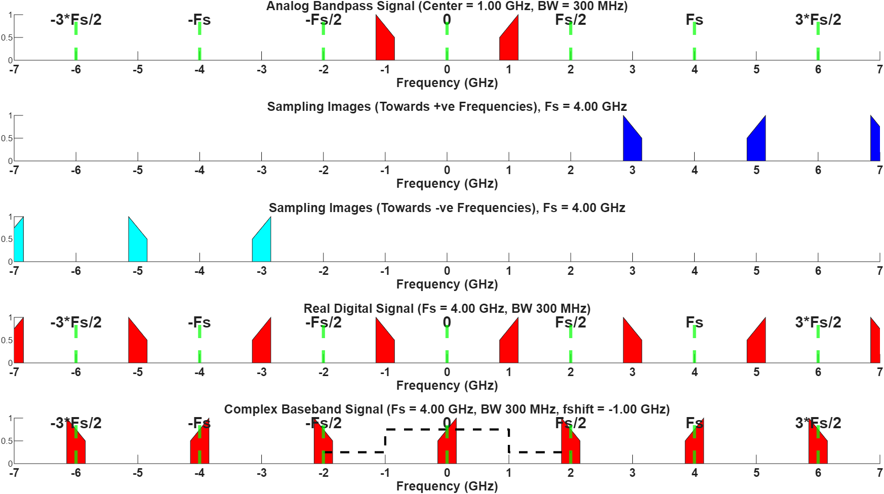 Derive RF Data Converter Configuration Using Frequency Planner App