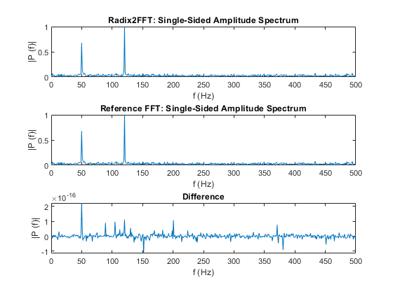 fft matlab