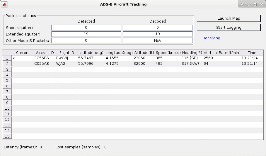 Packet-Based ADS-B Transceiver