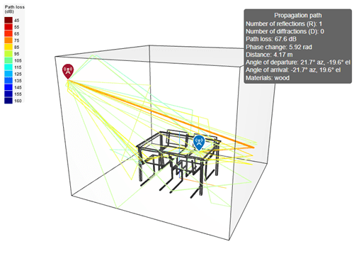 Propagation paths between the transmitter site and receiver site. A legend shows information about a propagation path.