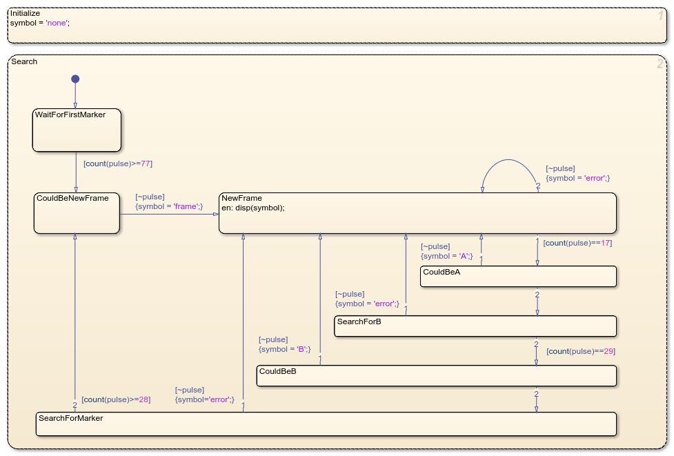 Model a Communications Protocol by Using Chart Objects