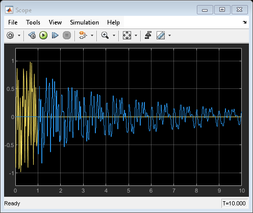 Karplus-Strong Algorithm by Using Moore Charts - MATLAB & Simulink