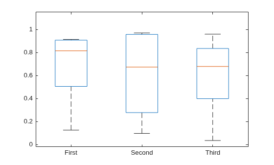 Figure contains an axes object. The axes object contains 21 objects of type line. One or more of the lines displays its values using only markers
