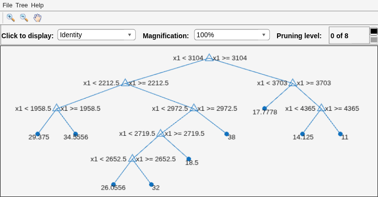 Figure Regression tree viewer contains an axes object and other objects of type uimenu, uicontrol. The axes object contains 30 objects of type line, text. One or more of the lines displays its values using only markers