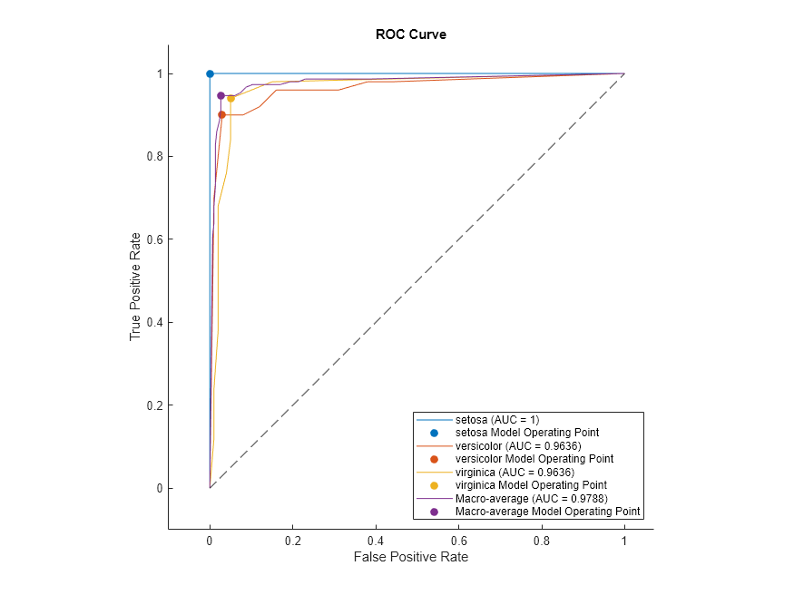 html framer avg false positive