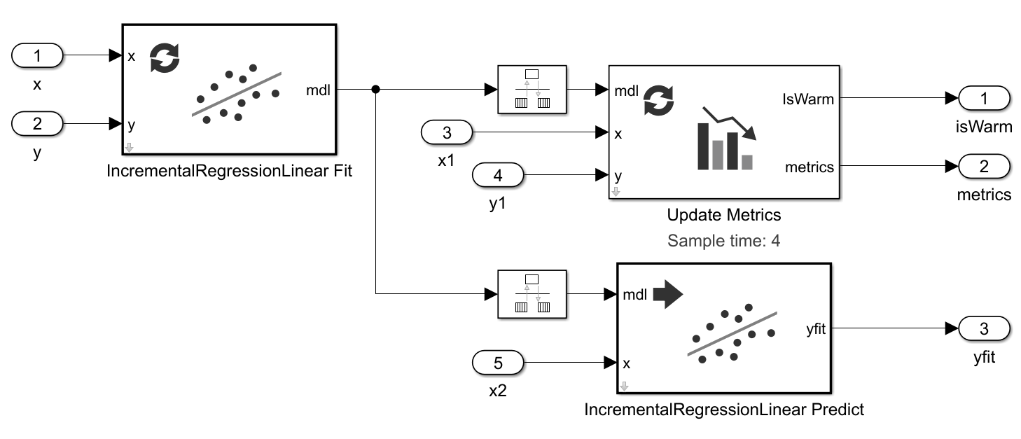 Configure Simulink Template for Rate-Based Incremental Linear Regression