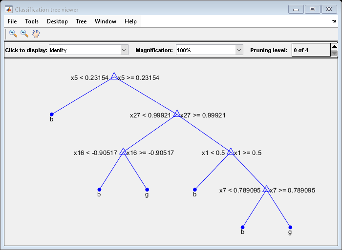 Figure Classification tree viewer contains an axes object and other objects of type uimenu, uicontrol. The axes object contains 21 objects of type line, text. One or more of the lines displays its values using only markers