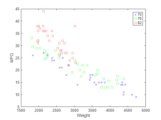 scatter plot use