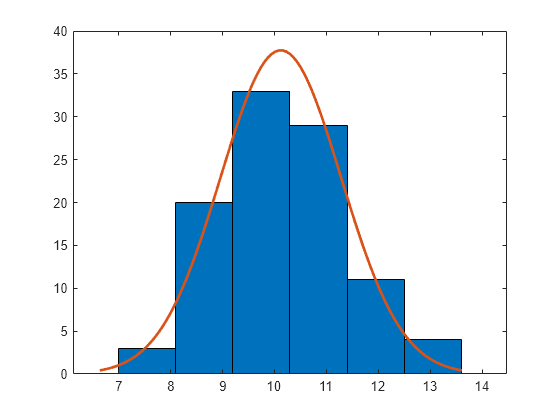 matlab histogram