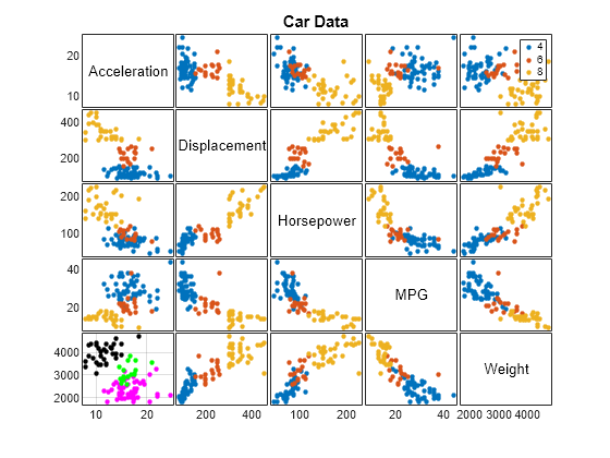 scatter plot graph creator